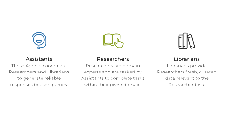 Illustrated overview of assistants, researchers, and librarians working together